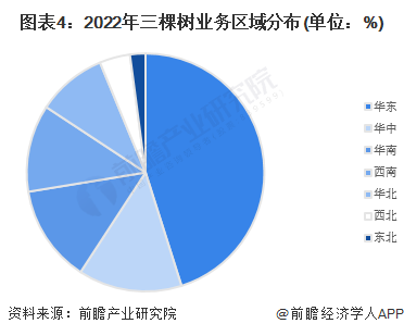 2023年中国涂料行业龙头企业分析——三棵树：本土头部涂料厂商半岛综合体育下载(图4)