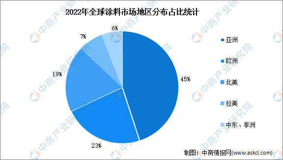 半岛综合体育下载2023年全球涂料市场规模及地区分布预测分析（图）(图2)