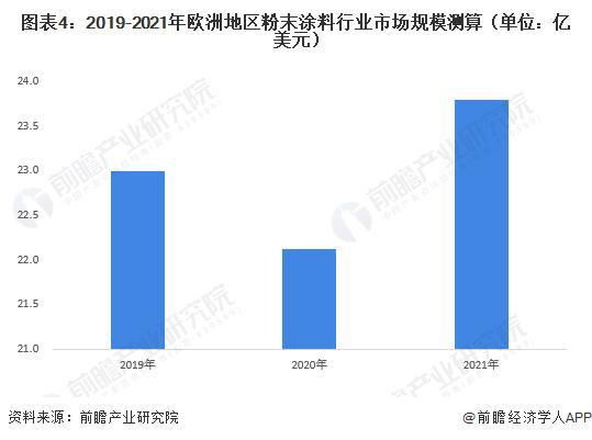 【行业前半岛综合体育下载瞻】2024-2029年全球及中国粉末涂料行业发展分析(图2)