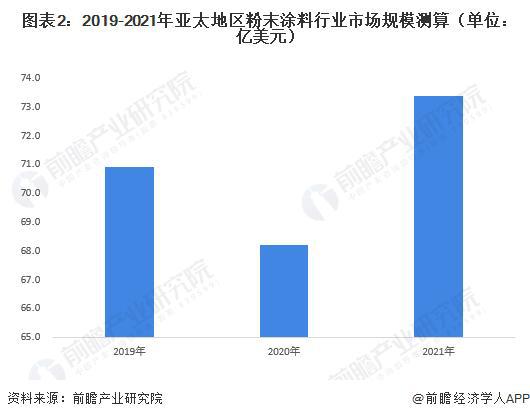 【行业前半岛综合体育下载瞻】2024-2029年全球及中国粉末涂料行业发展分析(图1)