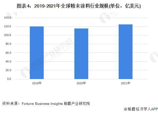 【行业前半岛综合体育下载瞻】2024-2029年全球及中国粉末涂料行业发展分析(图4)