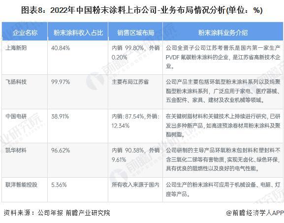 【行业前半岛综合体育下载瞻】2024-2029年全球及中国粉末涂料行业发展分析(图6)