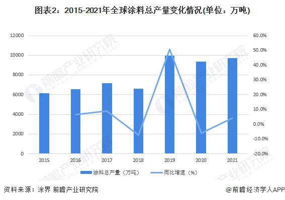 【行业前半岛综合体育下载瞻】2024-2029年全球及中国粉末涂料行业发展分析(图3)