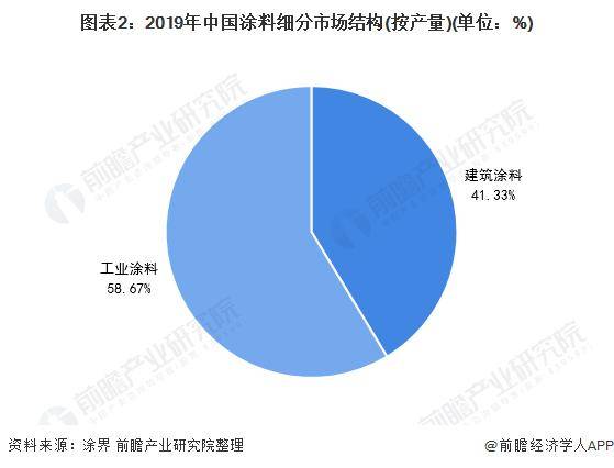 【前瞻解读】2023年中国涂料行业区域及企业竞争分析(图1)