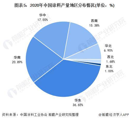 【前瞻解读】2023年中国涂料行业区域及企业竞争分析(图2)