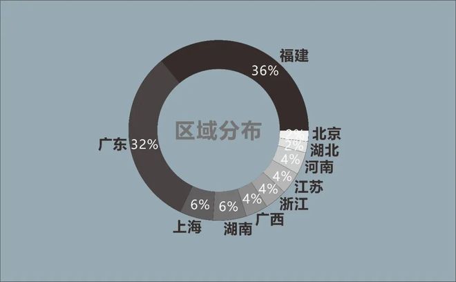 年度盘点 2023年涂料行业半岛综合体育下载十大关键词(图12)