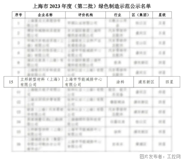 立邦涂料（中国）有限公司入选上海2023年度智能工厂智能制造实力持续提升(图5)