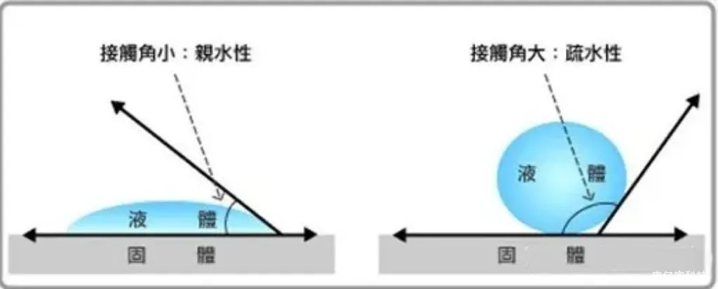 防覆冰纳米自洁涂料-不挂冰不结冰防污涂料(图4)