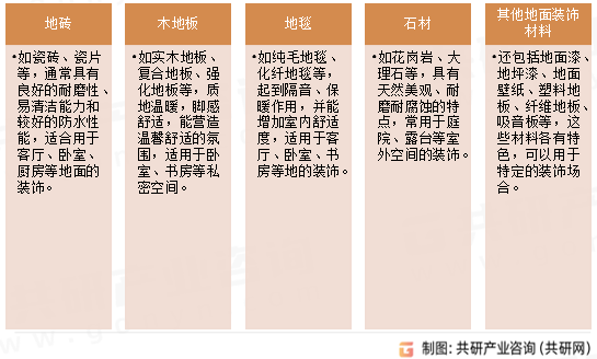 2023年全球地面装饰材料市场发展规模及半岛综合体育下载市场竞争格局分析[图](图1)