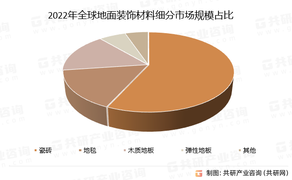 2023年全球地面装饰材料市场发展规模及半岛综合体育下载市场竞争格局分析[图](图3)