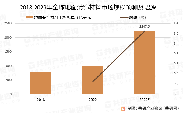 2023年全球地面装饰材料市场发展规模及半岛综合体育下载市场竞争格局分析[图](图2)