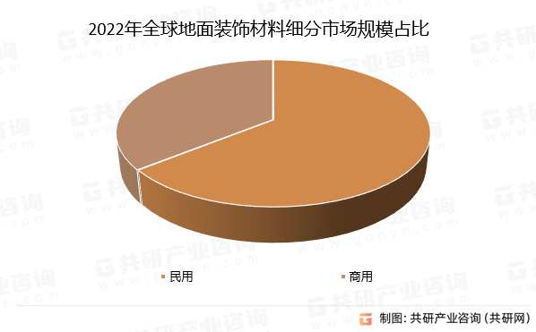 2023年全球地面装饰材料市场发展规模及半岛综合体育下载市场竞争格局分析[图](图4)