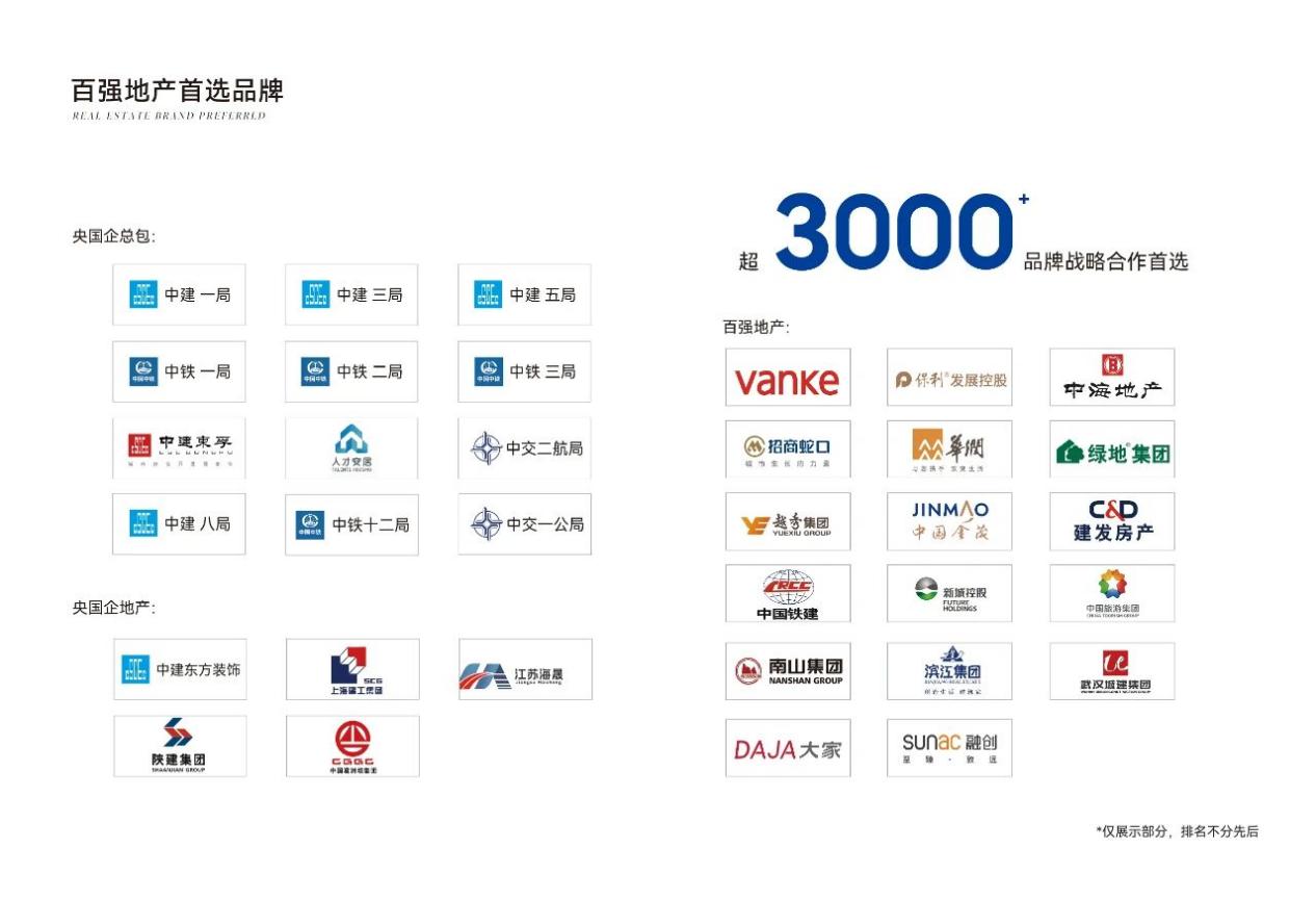 携手央企控股千亿房企！久诺中标2023-2025年度绿城中国内外墙涂料战略采购！(图4)