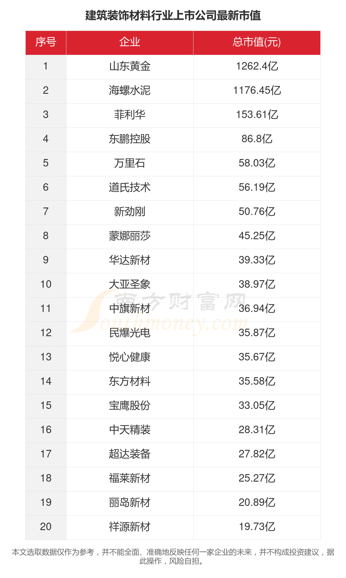 2023年26家建筑装饰材料行业上市公司主要数据一览半岛综合体育下载(图5)