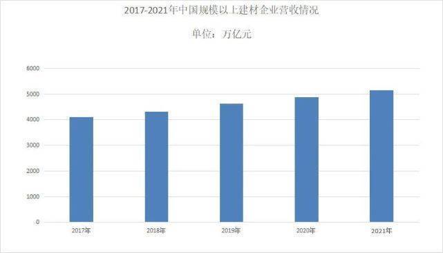 熊猫出海家居建材行业尽调入门——细分领域及市场变化(图3)