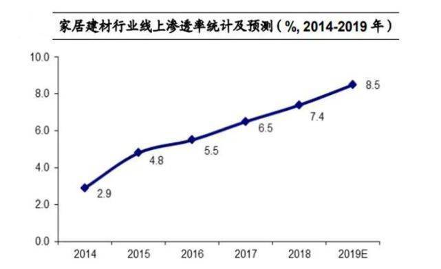 熊猫出海家居建材行业尽调入门——细分领域及市场变化(图4)