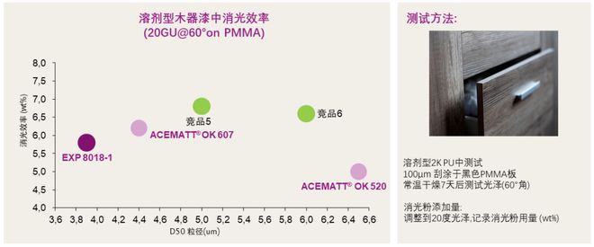 水性内墙涂料强制性产品认证（3C）如何实施？这场宣贯讲座说清楚(图5)