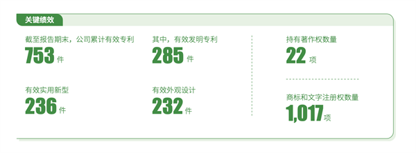 三棵树：涂料行业集中度提升在即龙头强者恒强(图2)