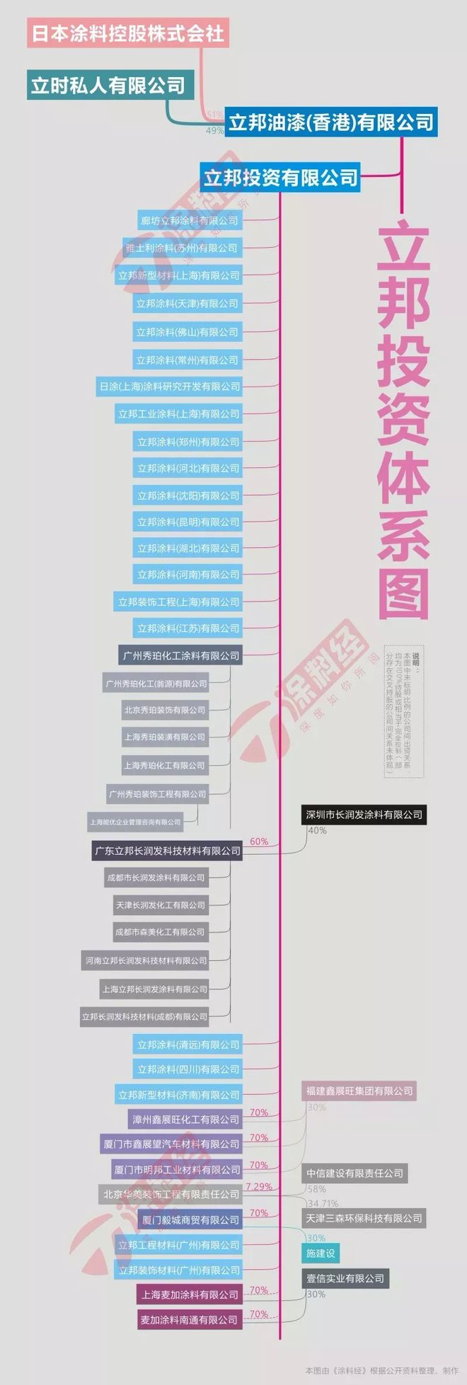 半岛综合体育下载涂料经独家观察 立邦投资凶猛(图1)