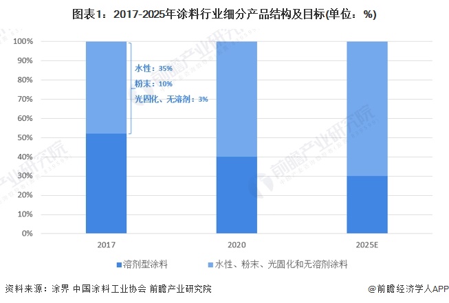 2024年中国粉末涂半岛综合体育下载料树脂行业市场现状及竞争格局分析 市场竞争较为激烈(图1)